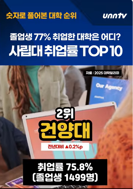 [한국대학신문][숫자로 풀어본 대학 순위] 사립대 취업률 TOP10